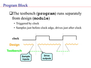 Program Block
The testbench (program) runs separately
from design (module)
• Triggered by clock
• Samples just before clock edge, drives just after clock
clock
Sample
inputs
Drive
outputs
Design
Testbench
 