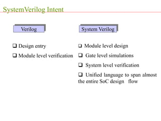  Design entry
 Module level verification
 Module level design
 Gate level simulations
 System level verification
 Unified language to span almost
the entire SoC design flow
Verilog System Verilog
SystemVerilog Intent
 