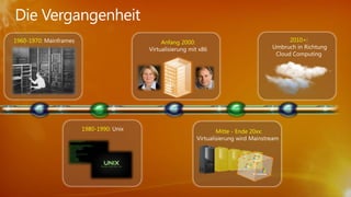 1960-1970               Anfang 2000:                        2010+




            1980-1990                  Mitte - Ende 20xx:
 