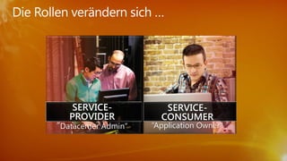 SERVICE-            SERVICE-
   PROVIDER            CONSUMER
“Datacenter Admin”   “Application Owner”
 