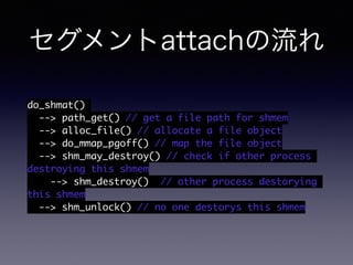 セグメントattachの流れ 
do_shmat() 
--> path_get() // get a file path for shmem 
--> alloc_file() // allocate a file object 
--> do_mmap_pgoff() // map the file object 
--> shm_may_destroy() // check if other process 
destroying this shmem 
--> shm_destroy() // other process destorying 
this shmem 
--> shm_unlock() // no one destorys this shmem 
 