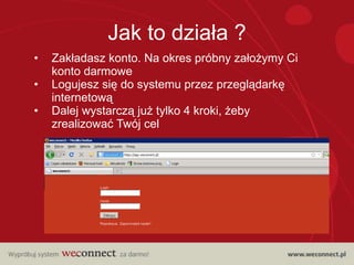 Jak to działa ?
•   Zakładasz konto. Na okres próbny założymy Ci
    konto darmowe
•   Logujesz się do systemu przez przeglądarkę
    internetową
•   Dalej wystarczą już tylko 4 kroki, żeby
    zrealizować Twój cel
 