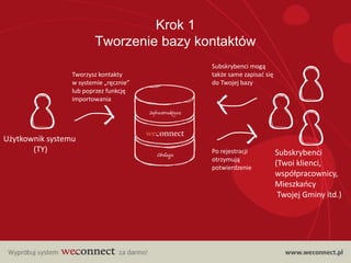 Krok 1
                        Tworzenie bazy kontaktów
                                         Subskrybenci mogą
                 Tworzysz kontakty       także same zapisad się
                 w systemie „ręcznie”    do Twojej bazy
                 lub poprzez funkcję
                 importowania




Użytkownik systemu
       (TY)                              Po rejestracji           Subskrybenci
                                         otrzymują
                                         potwierdzenie
                                                                  (Twoi klienci,
                                                                  współpracownicy,
                                                                  Mieszkaocy
                                                                   Twojej Gminy itd.)
 