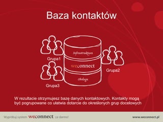 Baza kontaktów



                 Grupa1

                                               Grupa2


                Grupa3


W rezultacie otrzymujesz bazę danych kontaktowych. Kontakty mogą
być pogrupowane co ułatwia dotarcie do określonych grup docelowych
 