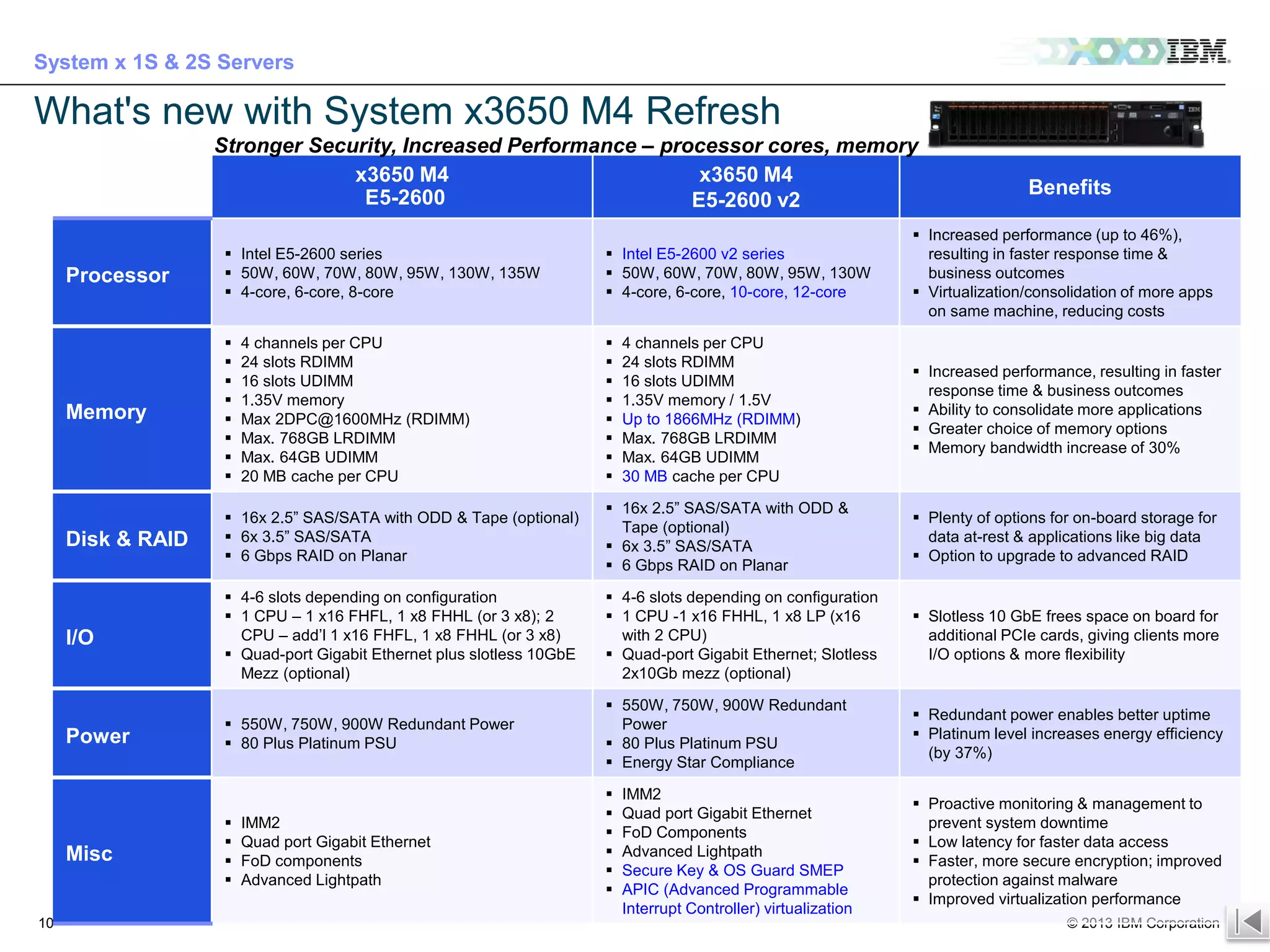 System x 1S & 2S Servers

What's new with System x3650 M4 Refresh
Stronger Security, Increased Performance – processor cores, memory
x3650 M4
x3650 M4
E5-2600
E5-2600 v2

Benefits

Processor

 Intel E5-2600 series
 50W, 60W, 70W, 80W, 95W, 130W, 135W
 4-core, 6-core, 8-core

 Intel E5-2600 v2 series
 50W, 60W, 70W, 80W, 95W, 130W
 4-core, 6-core, 10-core, 12-core

 Increased performance (up to 46%),
resulting in faster response time &
business outcomes
 Virtualization/consolidation of more apps
on same machine, reducing costs

Memory



















 Increased performance, resulting in faster
response time & business outcomes
 Ability to consolidate more applications
 Greater choice of memory options
 Memory bandwidth increase of 30%

Disk & RAID

 16x 2.5” SAS/SATA with ODD & Tape (optional)
 6x 3.5” SAS/SATA
 6 Gbps RAID on Planar

 16x 2.5” SAS/SATA with ODD &
Tape (optional)
 6x 3.5” SAS/SATA
 6 Gbps RAID on Planar

 Plenty of options for on-board storage for
data at-rest & applications like big data
 Option to upgrade to advanced RAID

I/O

 4-6 slots depending on configuration
 1 CPU – 1 x16 FHFL, 1 x8 FHHL (or 3 x8); 2
CPU – add’l 1 x16 FHFL, 1 x8 FHHL (or 3 x8)
 Quad-port Gigabit Ethernet plus slotless 10GbE
Mezz (optional)

 4-6 slots depending on configuration
 1 CPU -1 x16 FHHL, 1 x8 LP (x16
with 2 CPU)
 Quad-port Gigabit Ethernet; Slotless
2x10Gb mezz (optional)

 Slotless 10 GbE frees space on board for
additional PCIe cards, giving clients more
I/O options & more flexibility

Power

 550W, 750W, 900W Redundant Power
 80 Plus Platinum PSU

 550W, 750W, 900W Redundant
Power
 80 Plus Platinum PSU
 Energy Star Compliance

 Redundant power enables better uptime
 Platinum level increases energy efficiency
(by 37%)

Misc






4 channels per CPU
24 slots RDIMM
16 slots UDIMM
1.35V memory
Max 2DPC@1600MHz (RDIMM)
Max. 768GB LRDIMM
Max. 64GB UDIMM
20 MB cache per CPU

IMM2
Quad port Gigabit Ethernet
FoD components
Advanced Lightpath








4 channels per CPU
24 slots RDIMM
16 slots UDIMM
1.35V memory / 1.5V
Up to 1866MHz (RDIMM)
Max. 768GB LRDIMM
Max. 64GB UDIMM
30 MB cache per CPU

IMM2
Quad port Gigabit Ethernet
FoD Components
Advanced Lightpath
Secure Key & OS Guard SMEP
APIC (Advanced Programmable
Interrupt Controller) virtualization

 Proactive monitoring & management to
prevent system downtime
 Low latency for faster data access
 Faster, more secure encryption; improved
protection against malware
 Improved virtualization performance

10

© 2013 IBM Corporation

For IBMers and BPs only – IBM confidential until 9/10 at 3pm EST

 