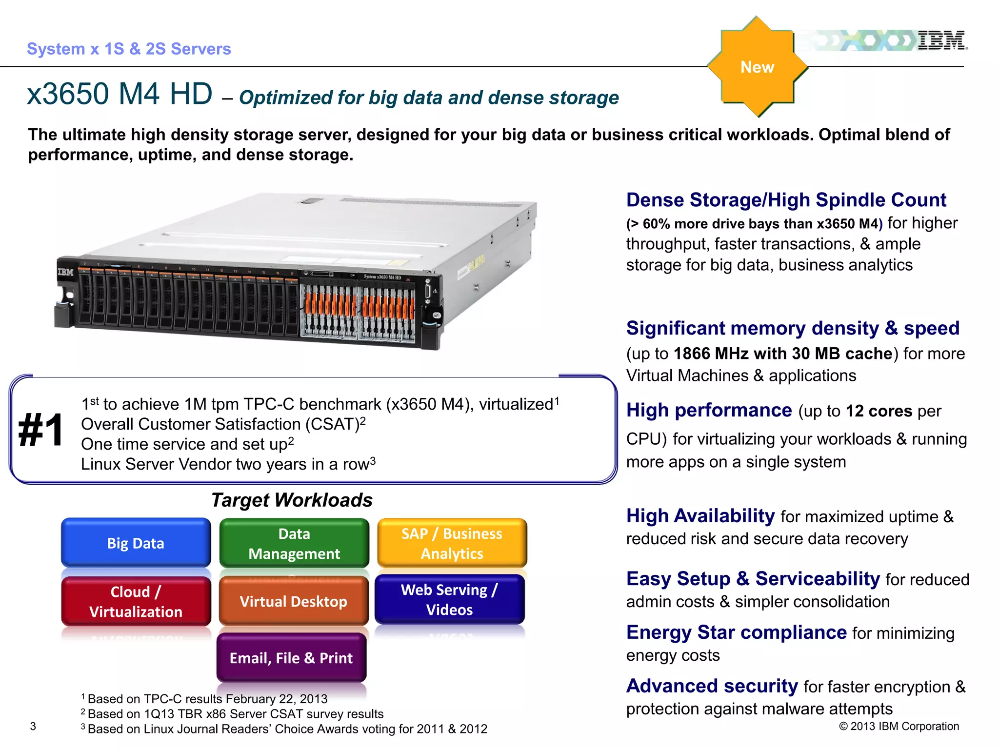 System x 1S & 2S Servers
New

x3650 M4 HD – Optimized for big data and dense storage
The ultimate high density storage server, designed for your big data or business critical workloads. Optimal blend of
performance, uptime, and dense storage.

Dense Storage/High Spindle Count
for higher
throughput, faster transactions, & ample
storage for big data, business analytics
(> 60% more drive bays than x3650 M4)

Significant memory density & speed
(up to 1866 MHz with 30 MB cache) for more
Virtual Machines & applications

#1

1st to achieve 1M tpm TPC-C benchmark (x3650 M4), virtualized1
Overall Customer Satisfaction (CSAT)2
One time service and set up2
Linux Server Vendor two years in a row3

Target Workloads
Big Data
Cloud /
Virtualization

High performance (up to 12 cores per
CPU) for virtualizing your workloads & running
more apps on a single system

High Availability for maximized uptime &

Data
Management

SAP / Business
Analytics

Virtual Desktop

Web Serving /
Videos

reduced risk and secure data recovery

Easy Setup & Serviceability for reduced
admin costs & simpler consolidation

Energy Star compliance for minimizing
Email, File & Print
1 Based

3

on TPC-C results February 22, 2013
2 Based on 1Q13 TBR x86 Server CSAT survey results
3 Based on Linux Journal Readers’ Choice Awards voting for 2011 & 2012

energy costs

Advanced security for faster encryption &
protection against malware attempts

For IBMers and BPs only – IBM confidential until 9/10 at 3pm EST

© 2013 IBM Corporation

 