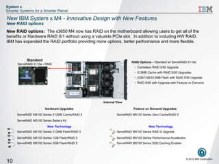 System x
Smarter Systems for a Smarter Planet

New IBM System x M4 - Innovative Design with New Features
New RAID options
New RAID options: The x3650 M4 now has RAID on the motherboard allowing users to get all of the
benefits or Hardware RAID 0/1 without using a valuable PCIe slot. In addition to including HW RAID,
IBM has expanded the RAID portfolio providing more options, better performance and more flexible.



            Standard                                                RAID Options – Standard w/ ServeRAID 5110e
      ServeRAID 5110e - RAID
               0/1                                                    – Cacheless RAID 5/50 Upgrade
                                                                      – 512MB Cache with RAID 5/50 Upgrades
                                                                      – 2GB/1GB/512MB Flash with RAID 5/50 Upgrade
                                                                      – RAID 6/60 with Upgrade with Feature on Demand




                                                  Internal View

                         Hardware Upgrades                            Feature on Demand Upgrades
      ServeRAID M5100 Series 512MB Cache/RAID 5            ServeRAID M5100 Series Zero Cache/RAID 5
      ServeRAID M5100 Series Battery Kit
                          New Technology                                        New Technology
      ServeRAID M5100 Series 512MB Flash/RAID 5            ServeRAID M5100 Series RAID 6 Upgrade

      ServeRAID M5100 Series 1GB Flash/RAID 5              ServeRAID M5100 Series Performance Accelerator
      ServeRAID M5100 Series 2GB Flash/RAID 5              ServeRAID M5100 Series SSD Caching Enabler




                                                                                                            © 2012 IBM Corporation
10
 