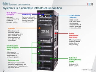 System x
Smarter Systems for a Smarter Planet

System x is a complete infrastructure solution
     Rack System
     Enclosure                Networking
                                                          KVM Console
     Optimized                Full top of rack switch     Switches
     equipment mounting       portfolio, providing open
     in a secure              standard end-to-end         Highly-scalable
     packaged solution.       network solutions.          KVM switch allows
                                                          administrators
                                                          complete control of
                                                          systems at the rack
       Console                                            or across the globe.

       Sleek design and
       innovative features,
       such as the built-in DVD                           Power
       Drive and USB, allow                               Distribution
       administrators to do                               Unit (PDU)
       more right from the
       console tray.                                      Efficiently distributes
                                                          power and flexible
                                                          design allows for
                                                          easy mounting.
     Uninterruptible
     Power Supplies
     (UPS)
     Deliver superior
     power protection and
     battery backup for
     continuous operation.
                                                          Extended
       Software tools                                     Battery Module
                                                          (EBM)
       Interfaces provide complete
       monitoring, measurement and                        Prolongs UPS
       management of installed servers                    battery run time.
       and power devices
       .                                                                            © 2012 IBM Corporation
21                                                                                                           21
 