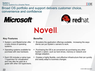 System x
Smarter Systems for a Smarter Planet

Broad OS portfolio and support delivers customer choice,
convenience and confidence




Key Features                           Benefits
 System x and BladeCenter offer        Broadens the application offerings available, increasing the ways
  a wide choice of operating             clients can put System x servers to work.
  systems.
 Operating systems available for       Purchasing the OS is as convenient as purchasing any other
  purchase with new hardware.            System x option, such as hard drives, memory or network and
                                         storage adapters.
 Each OS includes a native type        Creates a highly flexible, cost effective infrastructure that can quickly
  1 hypervisor for virtualization        and easily adapt to business changes.
  and may also be used as a
  guest with other OS hypervisors.

                                                                                                   © 2012 IBM Corporation
22
 