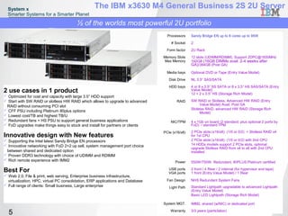 System x                                        The IBM x3630 M4 General Business 2S 2U Server
  Smarter Systems for a Smarter Planet
                                         ½ of the worlds most powerful 2U portfolio
                                                                                   Processors    Sandy Bridge EN up to 8 cores up to 95W
                                                                                     # Socket    2
                                                                                   Form factor   2U Rack
                                                                                 Memory Slots    12 slots (UDIMM/RDIMM), Support 2DPC@1600MHz
                                                                                 Max Memory      192GB (16GB DIMMs avail. 2-4 weeks after
                                                                                                 GA)/384GB (Post GA)
                                                                                   Media bays    Optional DVD or Tape (Entry Value Model)
                                                                                    Disk Drive   NL 3.5” SAS/SATA
                                                                                    HDD bays     4 or 8 x 3.5” SS SATA or 8 x 3.5” HS SAS/SATA (Entry
2 use cases in 1 product                                                                         Value Model)
                                                                                                 12 + 2 x 3.5” HS (Storage Rich Model)
 Optimized for cost and capacity with large 3.5” HDD support
 Start with SW RAID or slotless HW RAID which allows to upgrade to advanced            RAID     SW RAID or Slotless, Advanced HW RAID (Entry
 RAID without consuming PCI slot                                                                       Value Model) Avail. Post GA
 CFF PSU including Platinum 80plus options                                                      Slotless RAID, advanced HW RAID (Storage Rich
                                                                                                       Model)
 Lowest cost/TB and highest TB/U
 Redundant fans + HS PSU to support general business applications                   NIC/TPM     4 x 1Gb on board (2 standard, plus optional 2 ports by
 FoD upgrades make things easy to stock and install for partners or clients                     FoD) / standard TPM

                                                                                 PCIe (x16/x8)   2 PCIe slots (x16/x8) (1/0 or 0/2) + Slotless RAID x4
Innovative design with New features                                                              for 1st CPU
 Supporting the Intel latest Sandy Bridge EN processors                                         2 PCIe slots (x16/x8) (1/0 or 0/2) with 2nd CPU
 Innovative networking with FoD 2+2 up sell, system management port choice                      14 HDDs models support 2 PCIe slots, optional
                                                                                                 upgrade Slotless RAID from x4 to x8 with 2nd CPU
 between shared and dedicated option                                                             installed
 Proven DDR3 technology with choice of UDIMM and RDIMM
 Rich remote experience with IMM2                                                     Power     550W/750W. Redundant, 80PLUS Platinum certified

Best For                                                                            USB ports
                                                                                    VGA ports
                                                                                                 2 front / 4 Rear / 2 internal (for hypervisor and tape)
                                                                                                 1 front (Entry Value Model) / 1 Rear
 Web 2.0, File & print, web serving, Enterprise business infrastructure,
  virtualization, HPC, virtual PC consolidation, ERP applications and Database     Fan Design    NHS Redundant System Fans
 Full range of clients: Small business, Large enterprise                           Light Path   Standard Lightpath upgradable to advanced Lightpath
                                                                                                 (Entry Value Model)
                                                                                                 Basic LED Lightpath (Storage Rich Model)

                                                                                 System MGT.     IMM2, shared (w/NIC) or dedicated port
                                                                                                                                    © 2012 IBM Corporation
  5                                                                                  Warranty    3/3 years (parts/labor)
 
