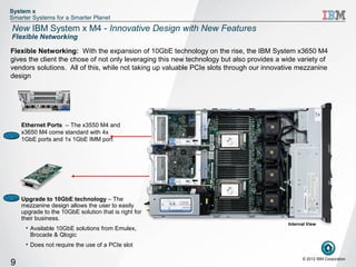 System x
Smarter Systems for a Smarter Planet
New IBM System x M4 - Innovative Design with New Features
Flexible Networking

Flexible Networking: With the expansion of 10GbE technology on the rise, the IBM System x3650 M4
gives the client the chose of not only leveraging this new technology but also provides a wide variety of
vendors solutions. All of this, while not taking up valuable PCIe slots through our innovative mezzanine
design




    Ethernet Ports – The x3550 M4 and
    x3650 M4 come standard with 4x
    1GbE ports and 1x 1GbE IMM port




    Upgrade to 10GbE technology – The
    mezzanine design allows the user to easily
    upgrade to the 10GbE solution that is right for
    their business.
                                                                                           Internal View
     • Available 10GbE solutions from Emulex,
       Brocade & Qlogic
     • Does not require the use of a PCIe slot

                                                                                                 © 2012 IBM Corporation
9
 