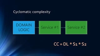 Cyclomatic complexity
 