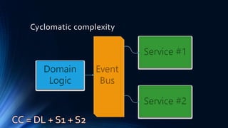 Cyclomatic complexity
 