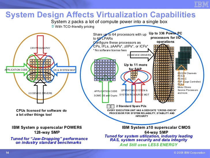 System z virtualization and security