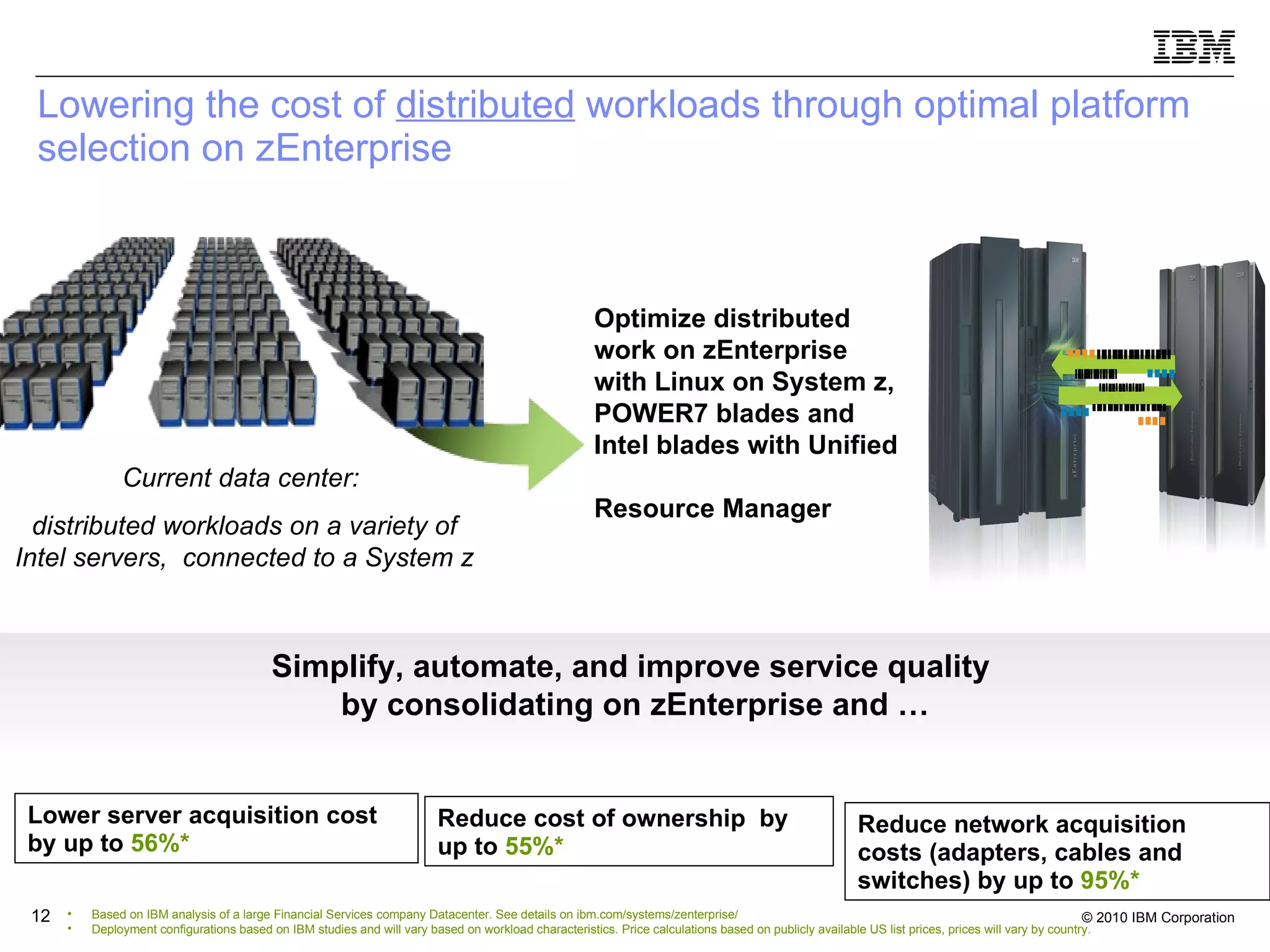 Lowering the cost of  distributed  workloads through optimal platform selection on zEnterprise Lower server acquisition cost by up to  56%* Reduce network acquisition costs (adapters, cables and switches) by up to  95%* Simplify, automate, and improve service quality  by consolidating on zEnterprise and … Reduce cost of ownership  by up to  55%* Optimize distributed work on zEnterprise with Linux on System z, POWER7 blades and Intel blades with Unified  Resource Manager Current data center:  distributed workloads on a variety of Intel servers,  connected to a System z Based on IBM analysis of a large Financial Services company Datacenter. See details on ibm.com/systems/zenterprise/ Deployment configurations based on IBM studies and will vary based on workload characteristics. Price calculations based on publicly available US list prices, prices will vary by country.  