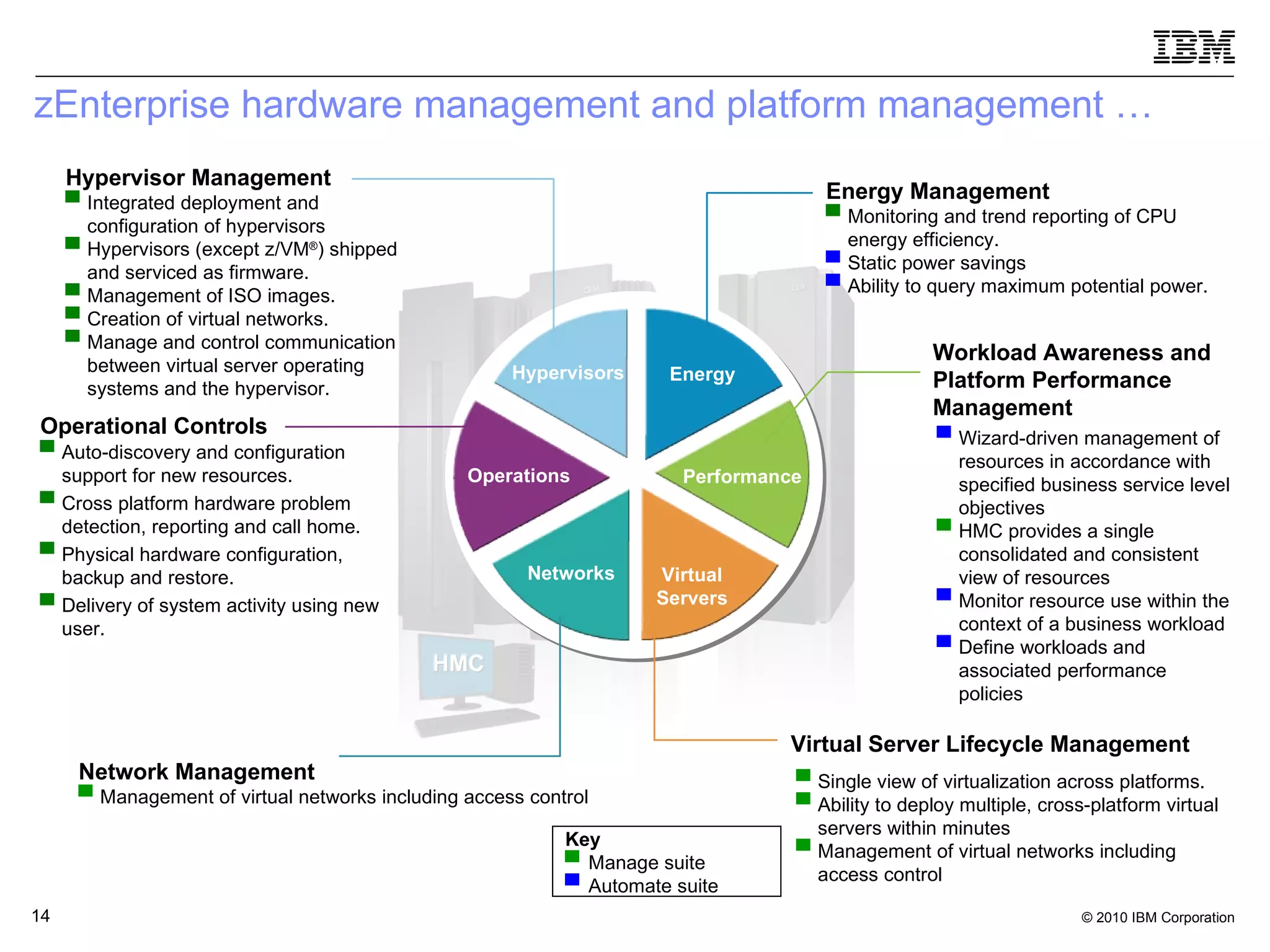 zEnterprise hardware management and platform management … 10100100101001 0100100101001 Hypervisors Energy Networks Energy Management Monitoring and trend reporting of CPU energy efficiency. Static power savings Ability to query maximum potential power. Performance Virtual Servers Operations Operational Controls Auto-discovery and configuration support for new resources.  Cross platform hardware problem detection, reporting and call home. Physical hardware configuration, backup and restore. Delivery of system activity using new user. Hypervisor Management Integrated deployment and configuration of hypervisors Hypervisors (except z/VM ® ) shipped and serviced as firmware. Management of ISO images. Creation of virtual networks. Manage and control communication between virtual server operating systems and the hypervisor. Network Management Management of virtual networks including access control Single view of virtualization across platforms. Ability to deploy multiple, cross-platform virtual servers within minutes Management of virtual networks including access control Virtual Server Lifecycle Management Wizard-driven management of resources in accordance with specified business service level objectives HMC provides a single consolidated and consistent view of resources Monitor resource use within the context of a business workload Define workloads and associated performance policies Workload Awareness and Platform Performance Management Key Manage suite Automate suite HMC 