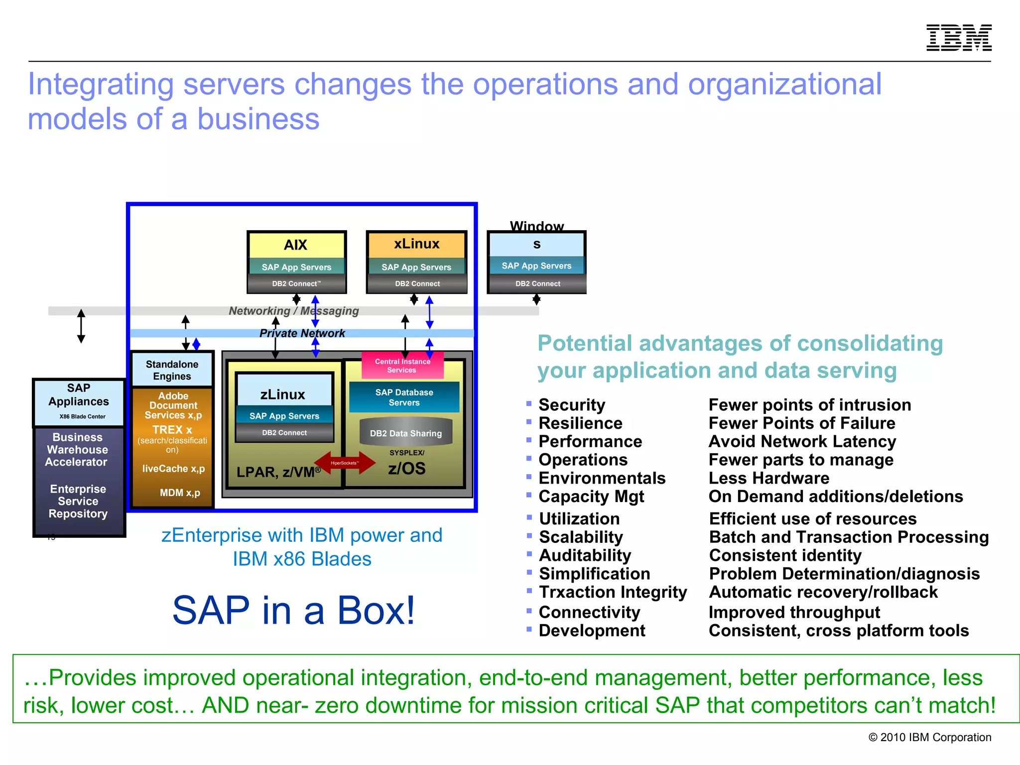 Integrating servers changes the operations and organizational models of a business … Provides improved operational integration, end-to-end management, better performance, less risk, lower cost… AND near- zero downtime for mission critical SAP that competitors can’t match!  SAP in a Box! Potential advantages of consolidating your application and data serving Security Fewer points of intrusion Resilience Fewer Points of Failure Performance Avoid Network Latency Operations Fewer parts to manage  Environmentals Less Hardware  Capacity Mgt On Demand additions/deletions Utilization Efficient use of resources Scalability Batch and Transaction Processing Auditability Consistent identity  Simplification Problem Determination/diagnosis Trxaction Integrity Automatic recovery/rollback  Connectivity Improved throughput Development Consistent, cross platform tools zEnterprise with IBM power and IBM x86 Blades AIX SAP App Servers DB2 Connect ™ xLinux SAP App Servers DB2 Connect SAP App Servers Windows DB2 Connect DB2 Data Sharing Central Instance Services  z/OS SYSPLEX/ LPAR, z/VM ® SAP App Servers DB2 Connect zLinux HiperSockets ™ Networking / Messaging SAP Database Servers Private Network Adobe Document Services x,p TREX x (search/classification) liveCache x,p MDM x,p Standalone Engines Business Warehouse Accelerator  SAP Appliances X86 Blade Center Enterprise Service Repository 