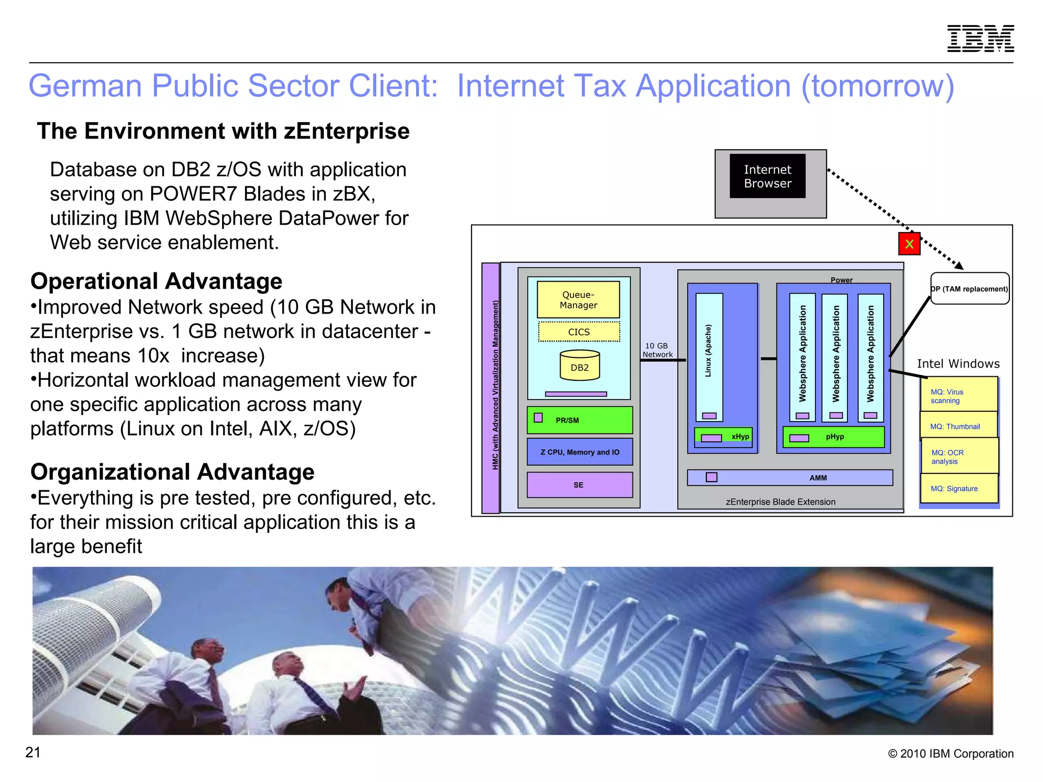 German Public Sector Client:  Internet Tax Application (tomorrow) HMC (with Advanced Virtualization Management) PR/SM Z CPU, Memory and IO SE SE PR/SM zEnterprise Blade Extension pHyp Websphere Application xHyp Linux (Apache) Power AMM Virtual Machine DP (TAM replacement) Internet Browser X Queue- Manager CICS DB2 Websphere Application Websphere Application 10 GB Network The Environment with zEnterprise Database on DB2 z/OS with application serving on POWER7 Blades in zBX, utilizing IBM WebSphere DataPower for Web service enablement. Organizational Advantage Everything is pre tested, pre configured, etc. for their mission critical application this is a large benefit Operational Advantage Improved Network speed (10 GB Network in zEnterprise vs. 1 GB network in datacenter - that means 10x  increase) Horizontal workload management view for one specific application across many platforms (Linux on Intel, AIX, z/OS) Intel Windows MQ: Virus scanning MQ: Thumbnail MQ: OCR analysis MQ: Signature 