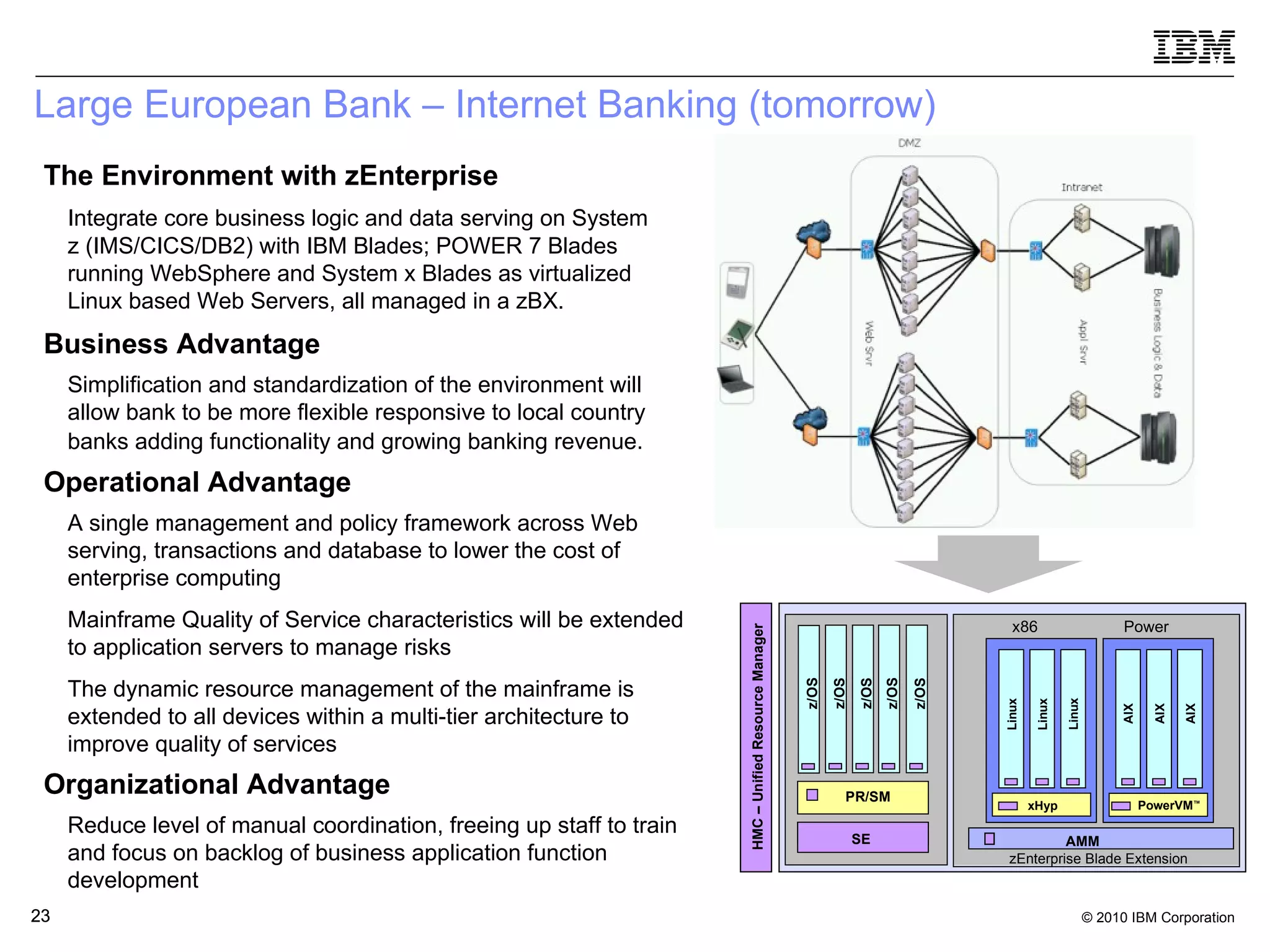 Large European Bank – Internet Banking (tomorrow) The Environment with zEnterprise Integrate core business logic and data serving on System z (IMS/CICS/DB2) with IBM Blades; POWER 7 Blades running WebSphere and System x Blades as virtualized Linux based Web Servers, all managed in a zBX. Business Advantage Simplification and standardization of the environment will allow bank to be more flexible responsive to local country banks adding functionality and growing banking revenue . Operational Advantage A single management and policy framework across Web serving, transactions and database to lower the cost of enterprise computing Mainframe Quality of Service characteristics will be extended to application servers to manage risks The dynamic resource management of the mainframe is  extended to all devices within a multi-tier architecture to improve quality of services Organizational Advantage Reduce level of manual coordination, freeing up staff to train and focus on backlog of business application function development HMC – Unified Resource Manager PR/SM PR/SM zEnterprise Blade Extension PowerVM ™ x86 Power SE SE Virtual Machine z/OS Virtual Machine z/OS Virtual Machine z/OS Virtual Machine z/OS AIX AIX AIX xHyp Linux Linux Linux AMM Virtual Machine z/OS 