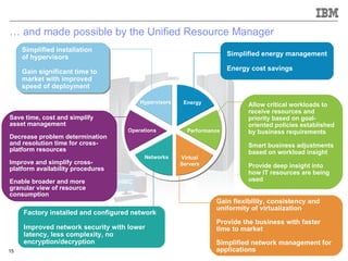 …  and made possible by the Unified Resource Manager 10100100101001 0100100101001 Hypervisors Energy Networks Performance Virtual Servers Operations Simplified installation  of hypervisors Gain significant time to market with improved speed of deployment Simplified energy management Energy cost savings Save time, cost and simplify asset management Decrease problem determination and resolution time for cross-platform resources Improve and simplify cross-platform availability procedures Enable broader and more granular view of resource consumption Factory installed and configured network Improved network security with lower latency, less complexity, no encryption/decryption Allow critical workloads to receive resources and priority based on goal-oriented policies established by business requirements Smart business adjustments based on workload insight Provide deep insight into how IT resources are being used Gain flexibility, consistency and uniformity of virtualization Provide the business with faster time to market Simplified network management for applications HMC 