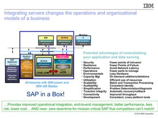 Integrating servers changes the operations and organizational models of a business … Provides improved operational integration, end-to-end management, better performance, less risk, lower cost… AND near- zero downtime for mission critical SAP that competitors can’t match!  SAP in a Box! Potential advantages of consolidating your application and data serving Security Fewer points of intrusion Resilience Fewer Points of Failure Performance Avoid Network Latency Operations Fewer parts to manage  Environmentals Less Hardware  Capacity Mgt On Demand additions/deletions Utilization Efficient use of resources Scalability Batch and Transaction Processing Auditability Consistent identity  Simplification Problem Determination/diagnosis Trxaction Integrity Automatic recovery/rollback  Connectivity Improved throughput Development Consistent, cross platform tools zEnterprise with IBM power and IBM x86 Blades AIX SAP App Servers DB2 Connect ™ xLinux SAP App Servers DB2 Connect SAP App Servers Windows DB2 Connect DB2 Data Sharing Central Instance Services  z/OS SYSPLEX/ LPAR, z/VM ® SAP App Servers DB2 Connect zLinux HiperSockets ™ Networking / Messaging SAP Database Servers Private Network Adobe Document Services x,p TREX x (search/classification) liveCache x,p MDM x,p Standalone Engines Business Warehouse Accelerator  SAP Appliances X86 Blade Center Enterprise Service Repository 