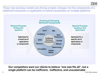 These new business models are driving complex changes into the components of a traditional transaction or application to hybrid transactions on multiple platforms Special Purpose  systems and  optimizers General Purpose Enterprise systems Evolving & Emerging  Workload Components Networking Optimized for a specific set of applications or components Optimized for a broad set of applications or components Traditional Workload Components XML Java ™ Analytics Data Protection SOA Sensors Events Search Digital Media Encryption Our competitors want our clients to believe “one size fits all”, but a single platform can be inefficient,  ineffective, and unsustainable  