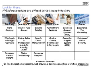 Look for these:  Hybrid transactions are evident across many industries Common Elements:  On-line transaction processing, web browsing, business analytics, work flow processing Banking Insurance Retail Healthcare Telco Public Sector Core Banking Internet Rate Quotes On-line Catalog Patient Care Systems Business Support Systems (BSS) Electronic Tax Reporting Wholesale Banking – Payments Policy Sales & Management (e.g. Life, Annuity, Auto) Supply Chain Management On-line Claims Submission & Payments Operation Support System (OSS) Web-based Social Security Customer Care & Insight Claims Processing Customer Analysis 