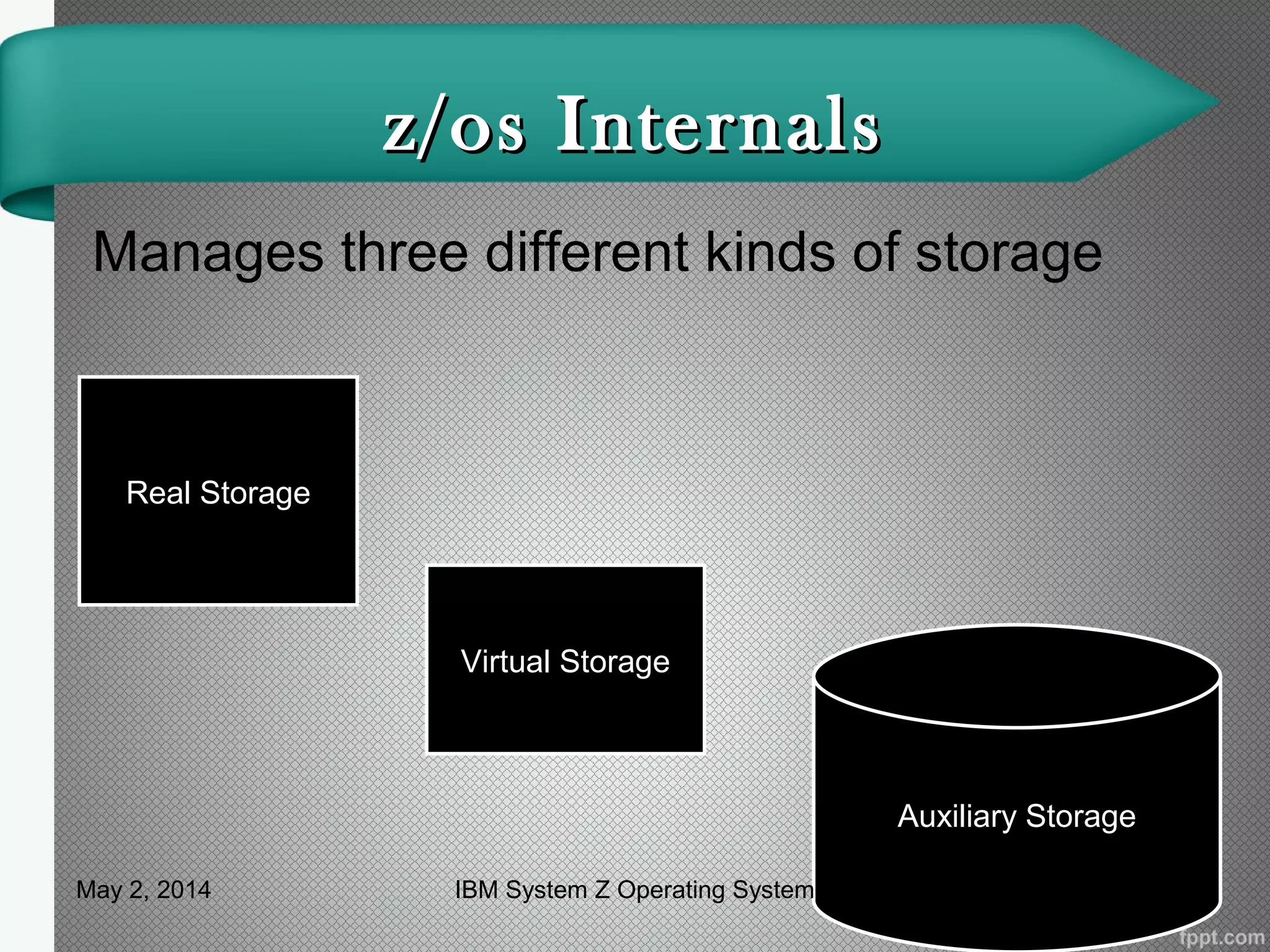 z/os Internalsz/os Internals
Manages three different kinds of storage
Real Storage
Auxiliary Storage
Virtual Storage
May 2, 2014 11IBM System Z Operating System
 