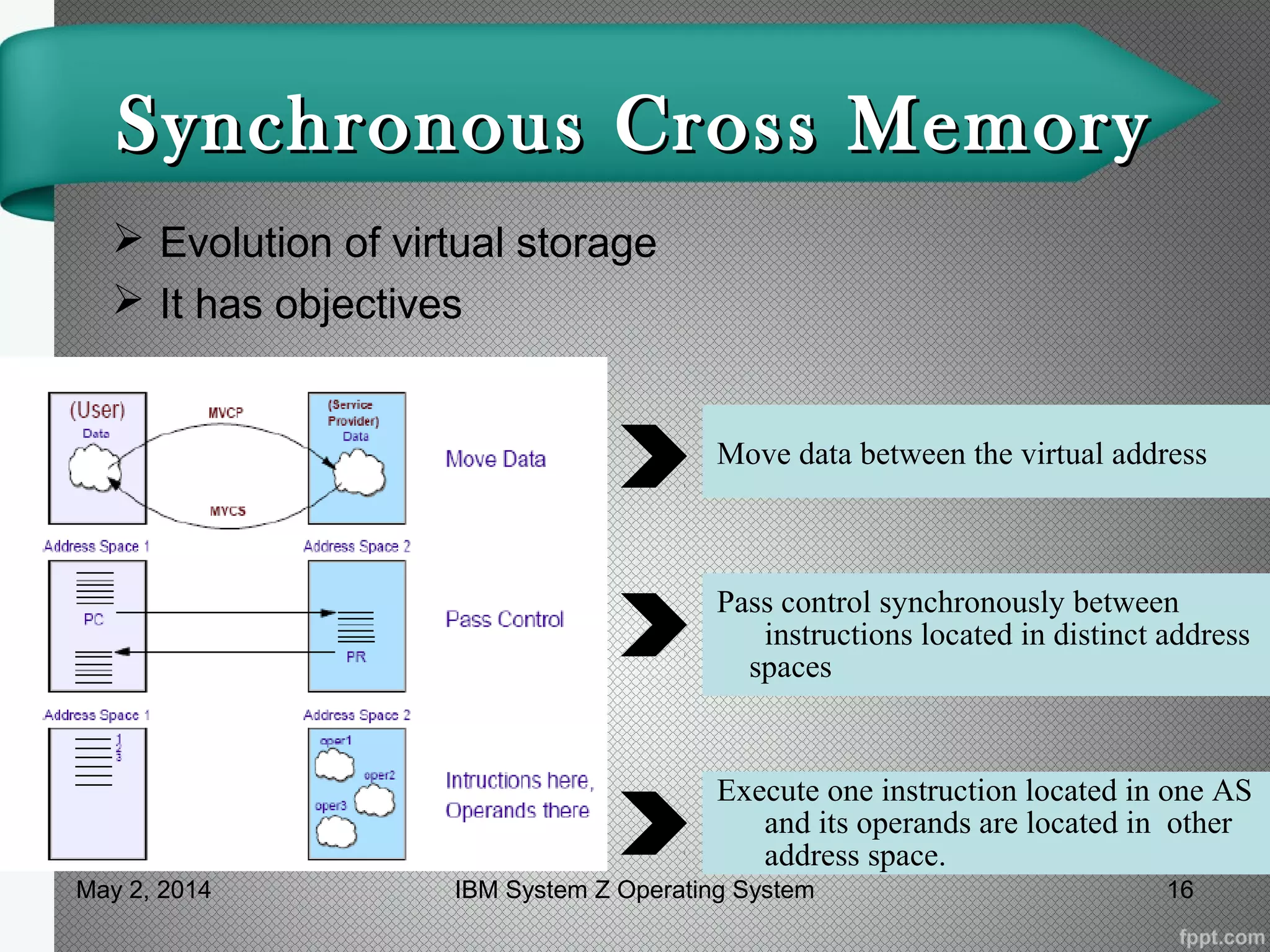Synchronous Cross MemorySynchronous Cross Memory
 Evolution of virtual storage
 It has objectives
Move data between the virtual address
Execute one instruction located in one AS
and its operands are located in other
address space.
Pass control synchronously between
instructions located in distinct address
spaces
May 2, 2014 16IBM System Z Operating System
 