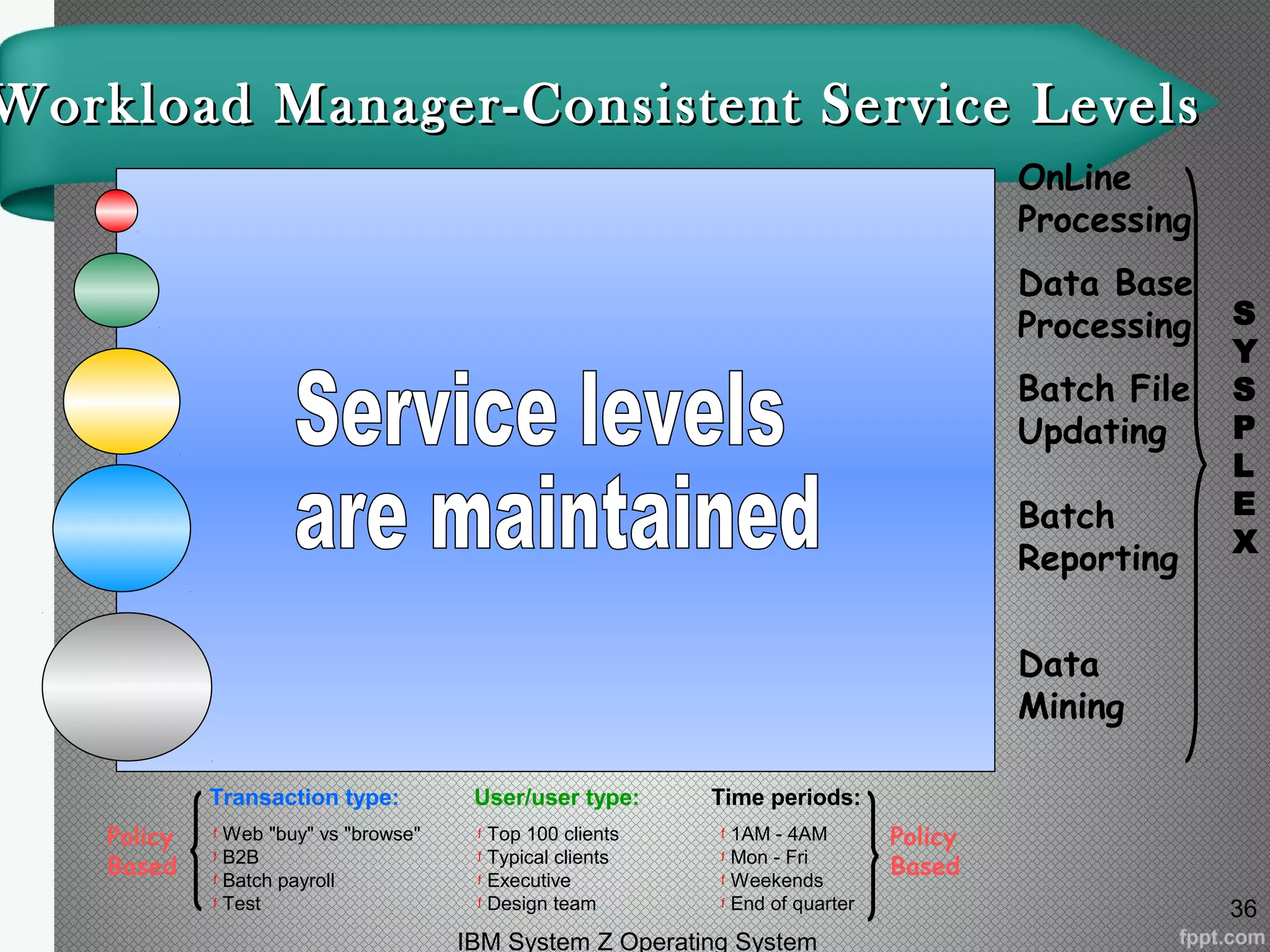 Workload Manager-Consistent Service LevelsWorkload Manager-Consistent Service Levels
IBM System Z Operating System
36
Batch
Reporting
Data Base
Processing
OnLine
Processing
Batch File
Updating
Data
Mining
Transaction type:
ƒ Web "buy" vs "browse"
ƒ B2B
ƒ Batch payroll
ƒ Test
User/user type:
ƒ Top 100 clients
ƒ Typical clients
ƒ Executive
ƒ Design team
Time periods:
ƒ 1AM - 4AM
ƒ Mon - Fri
ƒ Weekends
ƒ End of quarter
Policy
Based
Policy
Based
S
Y
S
P
L
E
X
 