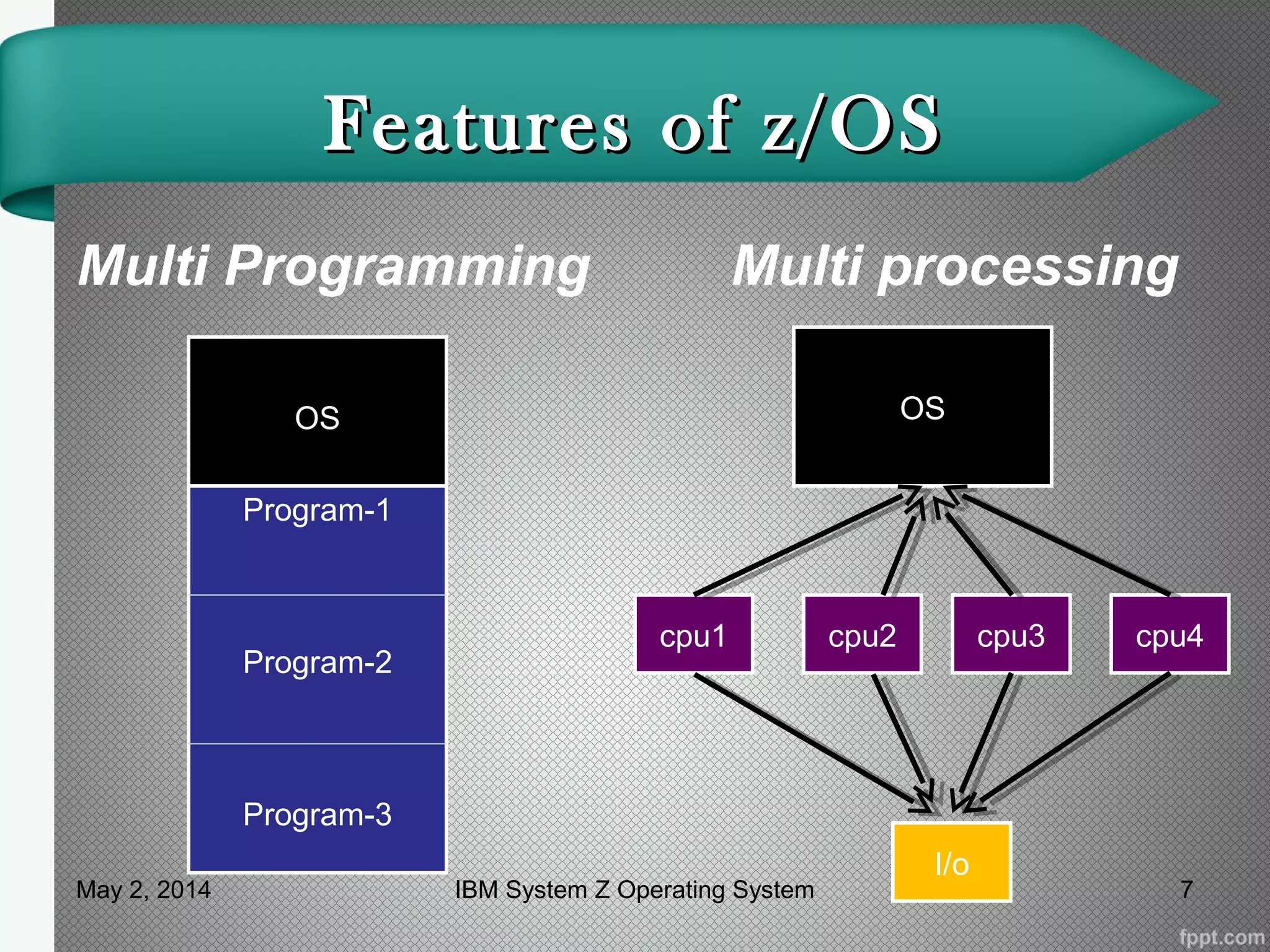 Features of z/OSFeatures of z/OS
Multi Programming Multi processing
OS
Program-1
Program-2
Program-3
OS
cpu1 cpu2 cpu3 cpu4
I/o
May 2, 2014 7IBM System Z Operating System
 