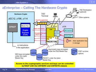 Crypto Module Tke Systemz Security Overview (for non-Mainframe folks) | PPS
