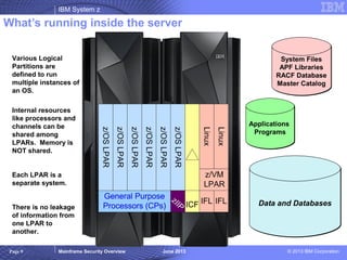 Ibm Racf Database Systemz Security Overview (for non-Mainframe folks) | PPS