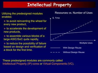 Intellectual Property
Utilizing the predesigned modules
enables:
 to avoid reinventing the wheel for
every new product,
 to accelerate the development of
new products,
 to assemble various blocks of a
large ASIC/SoC quite rapidly,
 to reduce the possibility of failure
based on design and verification of
a block for the first time.
These predesigned modules are commonly called
Intellectual Property (IP) cores or Virtual Components (VC).
Resources vs. Number of Uses
$, Time
Multiple Uses
With Design Reuse
Without Design Reuse
 
