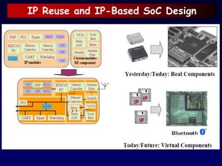 IP Reuse and IP-Based SoC Design
 