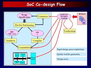 SoC Co-design Flow
 