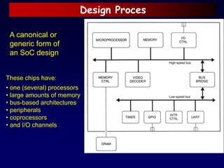 Design Proces
A canonical or
generic form of
an SoC design
These chips have:
• one (several) processors
• large amounts of memory
• bus-based architectures
• peripherals
• coprocessors
• and I/O channels
 