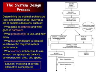 The System Design
Process
Determining the optimal architecture
(cost and performance) involves a
set of complex decisions, such as:
• What goes in software and what
goes in hardware
• What processor(s) to use, and how
many
• What bus architecture is required
to achieve the required system
performance
• What memory architecture to use
to reach an appropriate balance
between power, area, and speed.
Solution: modeling of several
alternative architectures
 