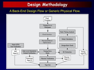 Design Methodology
A Back-End Design Flow or Generic Physical Flow.
 