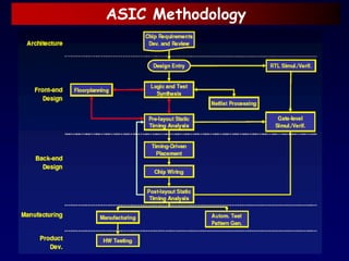 ASIC Methodology
 