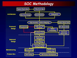 SOC Methodology
 
