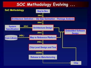 SOC Methodology Evolving ...
 