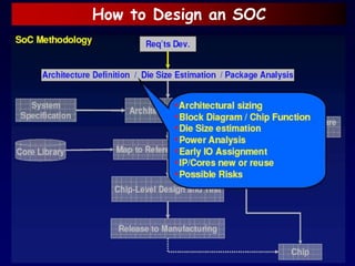 How to Design an SOC
 