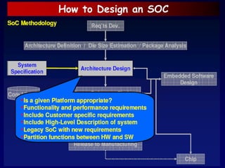 How to Design an SOC
 