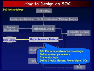 How to Design an SOC
 