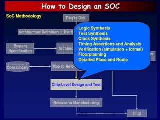How to Design an SOC
 
