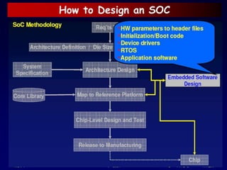 How to Design an SOC
 