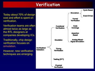 Verification
Today about 70% of design
cost and effort is spent on
verification.
Verification teams are often
almost twice as large as
the RTL designers at
companies developing ICs.
Traditionally, chip design
verification focuses on
simulation.
However, new verification
techniques are emerging.
 