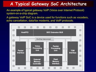 A Typical Gateway SoC Architecture
An example of typical gateway VoIP (Voice over Internet Protocol)
system-on-a-chip diagram.
A gateway VoIP SoC is a device used for functions such as vocoders,
echo cancellation, data/fax modems, and VoIP protocols.
 
