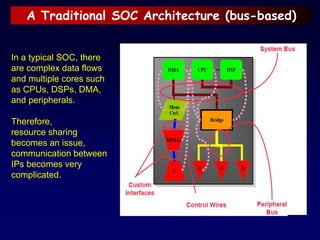 A Traditional SOC Architecture (bus-based)
In a typical SOC, there
are complex data flows
and multiple cores such
as CPUs, DSPs, DMA,
and peripherals.
Therefore,
resource sharing
becomes an issue,
communication between
IPs becomes very
complicated.
 